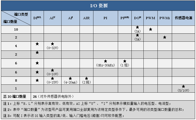 X2612CMS 資源.png