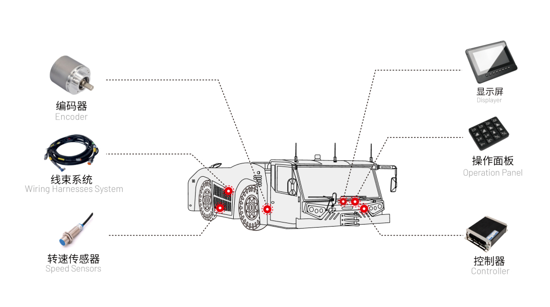 飛機牽引車電控系統(tǒng).jpeg