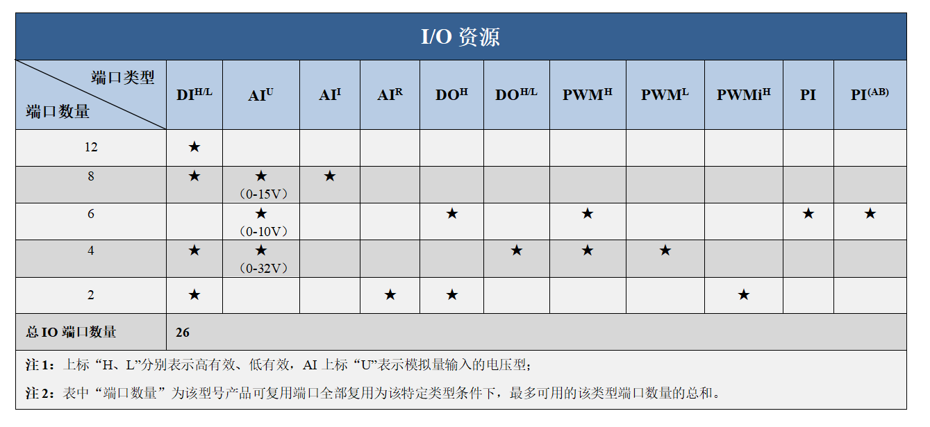 1412資源圖.png