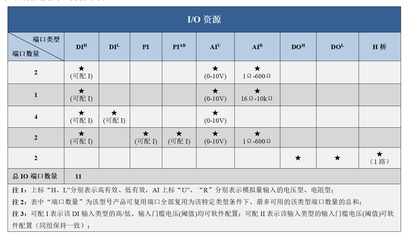 S0902資源圖.png